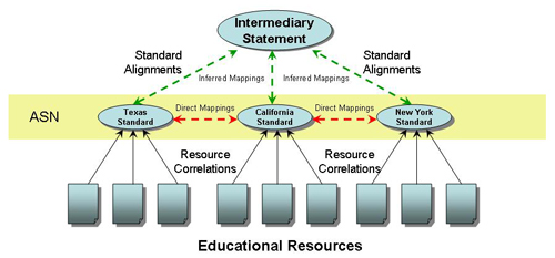 ASN Topology